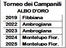 ALBO-DORO-2025